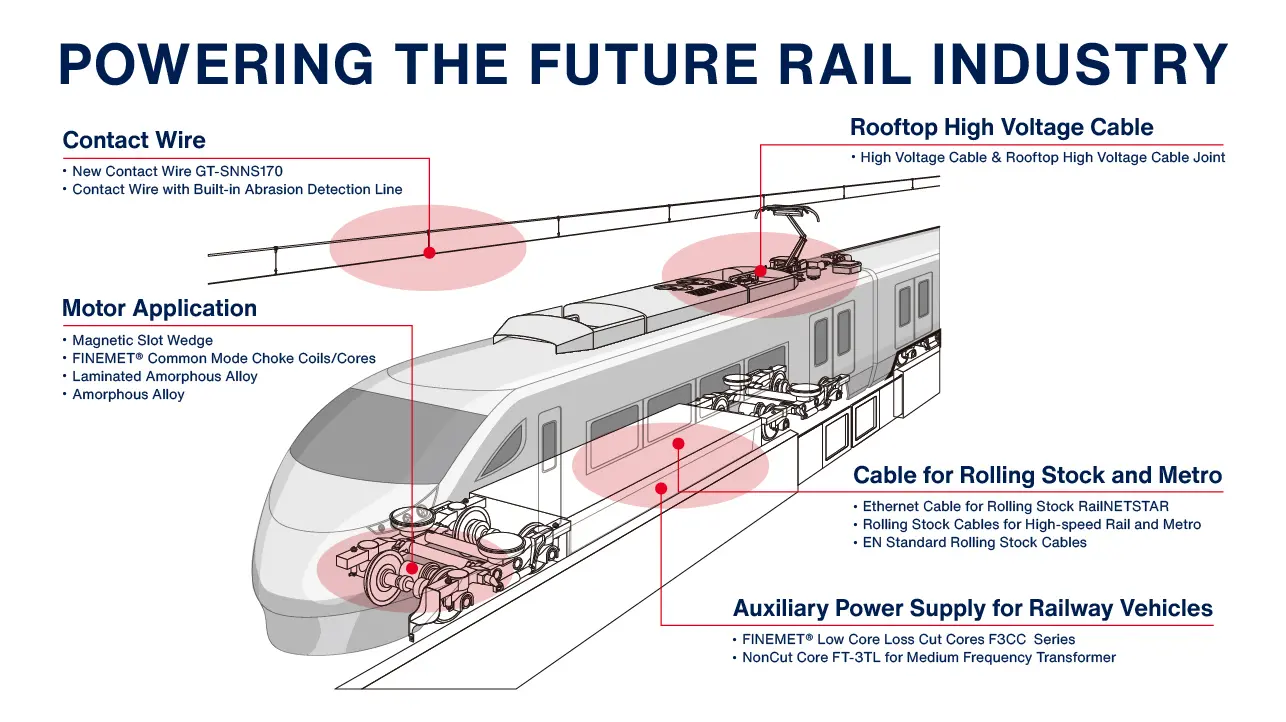 POWERING THE FUTURE RAIL INDUSTRY